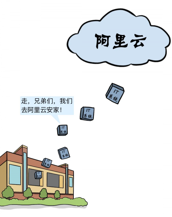 漫畫 | 把重要資料放到雲端,你晚上能睡著覺嗎? 漫畫 | 把重要資料放到雲端,你晚上能睡著覺嗎?