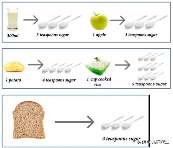 主食戒掉米麵糖，改吃五穀雜糧，身體會發生哪些變化？