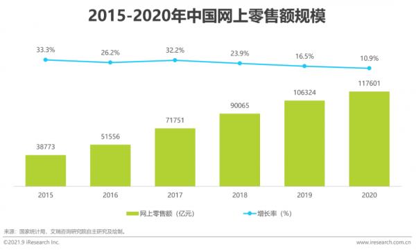 2021年中國美妝集合店行業報告