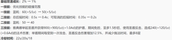 段位做出改變新增無雙王者，王者MVP加星卡，多位英雄調整