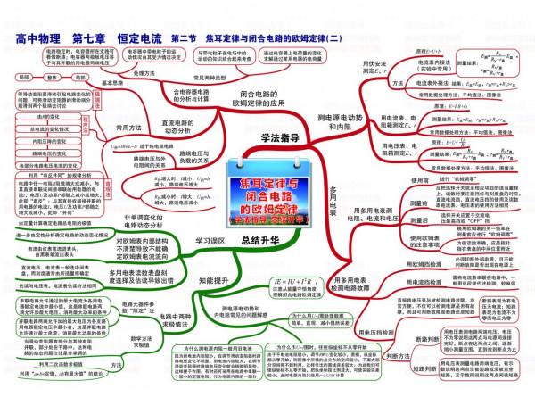 高中物理學習思維導圖全集「高畫質」 高中物理學習思維導圖全集「高畫質」