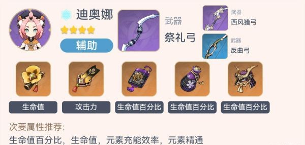 《原神》2.3版全形色畢業配裝一覽