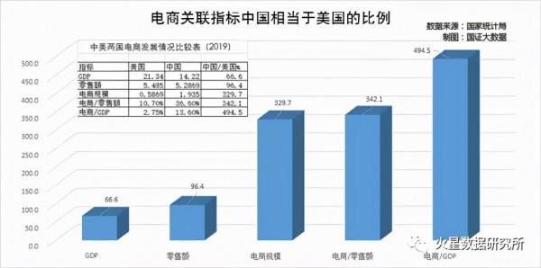 警惕：電商是造成中國消費躺平與消費內卷的罪魁禍首