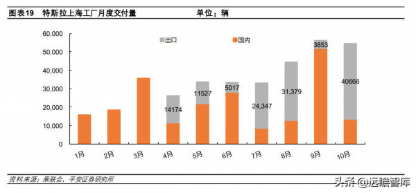 新能源汽車2022年銷量預測:各路玩家顯神通,銷量有望達510萬臺 新能源汽車2022年銷量預測:各路玩家顯神通,銷量有望達510萬臺