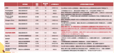 高血壓患者心率增快，首選什麼藥物？
