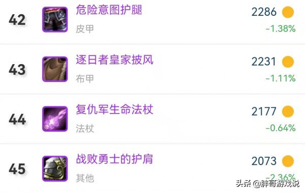 魔獸TBC：T5裝備接近飽和，金團已失去耐心，“強插”套裝成常態