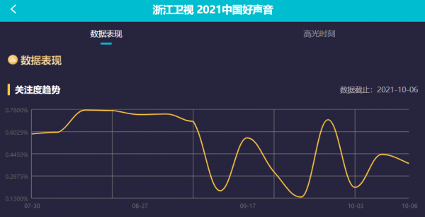 衛視最新晚會收視出爐：湖南臺重回第一，陣容不及浙江臺依舊贏了
