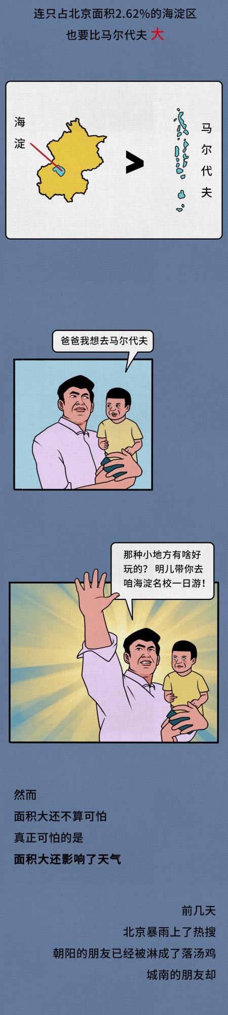 漫畫&mdash;《北京到底有多大》