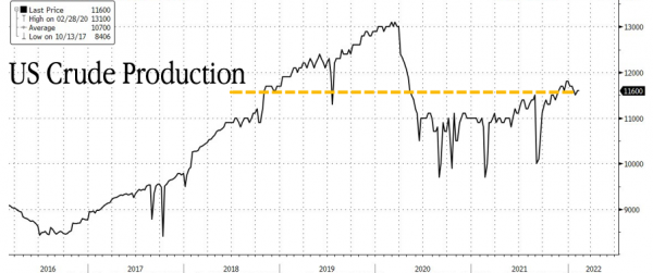 多家頁岩油巨頭宣佈&OpenCurlyDoubleQuote;躺平&rdquo;：油價到200美元也不會大幅增產