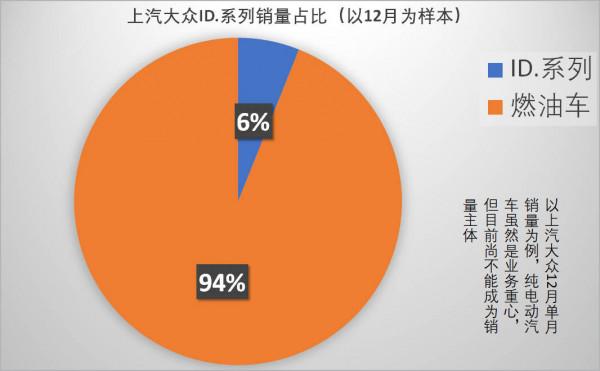 年終回顧之2021大眾品牌關鍵詞：ID&period;、數字、轉型難