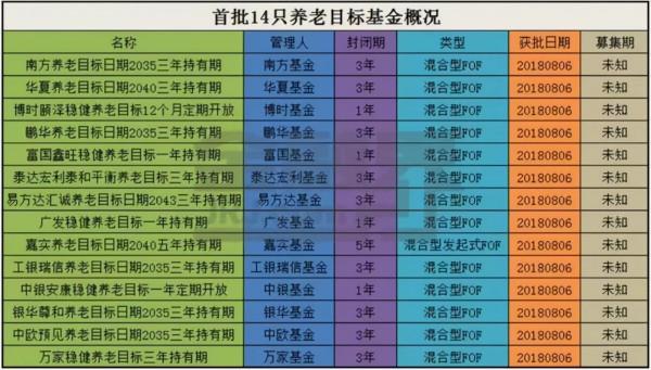 你也在為養老問題苦惱?看看這個 你也在為養老問題苦惱?看看這個
