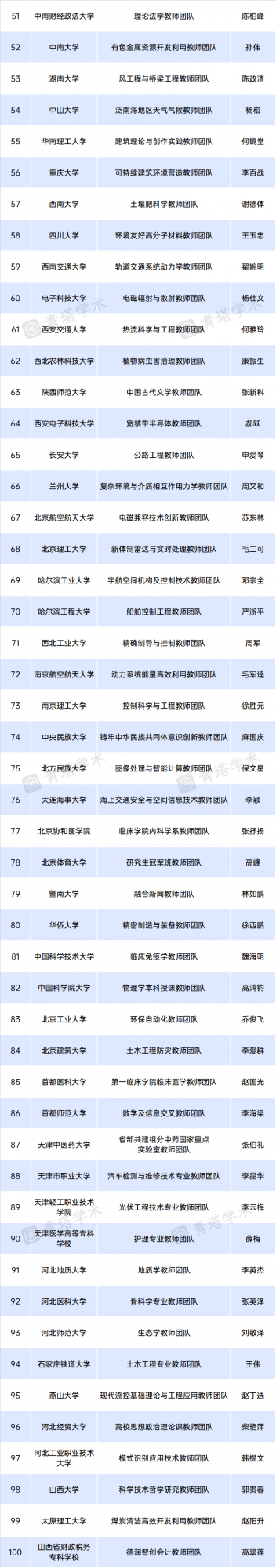 40餘位院士入選！教育部公佈重要名單