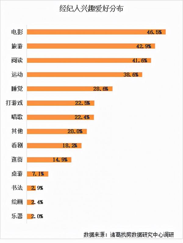 房產中介到底掙不掙錢?60%年收入10萬以下 房產中介到底掙不掙錢?60%年收入10萬以下