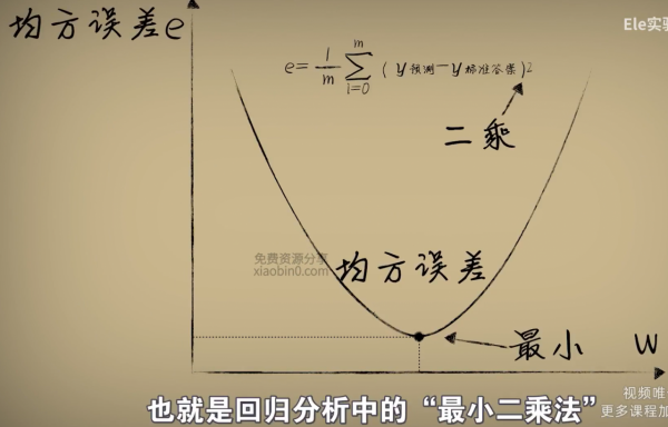 小白也能聽懂的人工智慧原理02 | 方差代價函式 | 知錯 小白也能聽懂的人工智慧原理02 | 方差代價函式 | 知錯