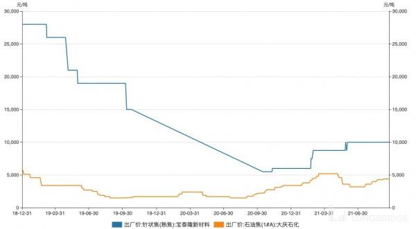 電池材料（上）：格局開啟，如何挑選長跑王？