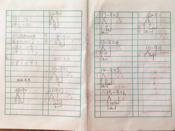 達成自我的慾望