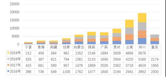 西部大開發下,西部地區交通投資建設發展如何? 西部大開發下,西部地區交通投資建設發展如何?