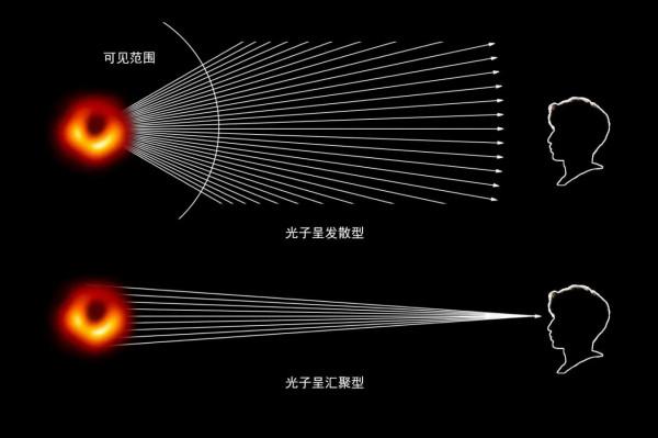 &OpenCurlyDoubleQuote;拆&rdquo;&OpenCurlyDoubleQuote;解&rdquo;可見光