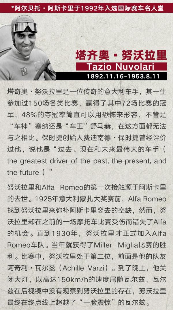 Alfa Romeo的極速車王（一）