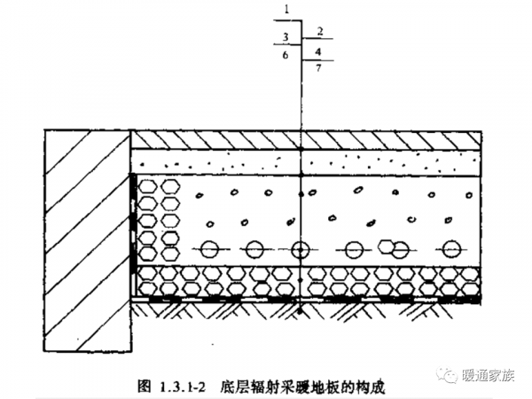 做採暖設計，要注意哪些條件？本文幫你理清採暖設計與建築的關係