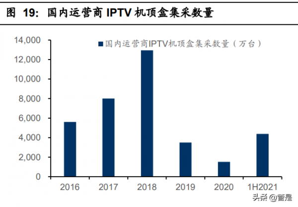 晶晨股份專題報告：國內領先的多媒體智慧終端SoC晶片設計公司