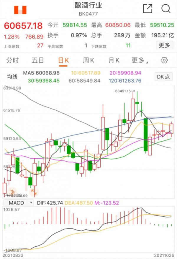 10.26號午白酒 醫療 新能源 換和諧券商 基建 煤炭 等分析後市展望 10.26號午白酒 醫療 新能源 換和諧券商 基建 煤炭 等分析後市展望