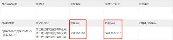 錢江閃500S鏈條版上線，風格大變樣，售價或更低