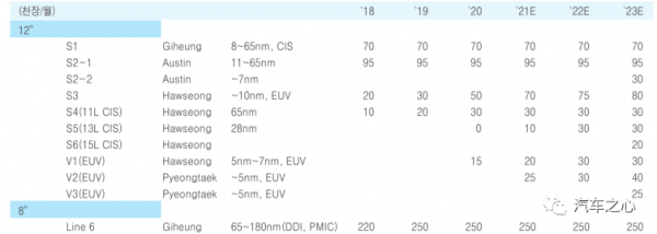忍住別買，下一代特斯拉FSD更好