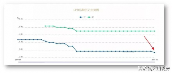 全球&quot;新格局&quot;：中國降息，美國加息