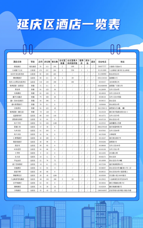 建議收藏！春節期間北京延慶可訂酒店、民宿最全集合！