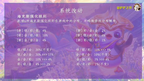 雲頂之弈11.23版本更新內容搶先看 雲頂之弈11.23版本更新內容搶先看