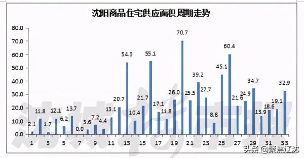 三大純新盤規劃亮相,土拍“競品質”取替“競爛尾” 三大純新盤規劃亮相,土拍“競品質”取替“競爛尾”