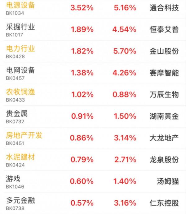 12.17午白酒 醫療 新能源車 光伏 半導體 順週期 證券 5G後市的具體分析