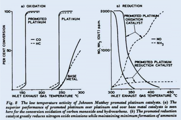 你的汽車上有比黃金貴10倍的物質，小心被小偷盯上
