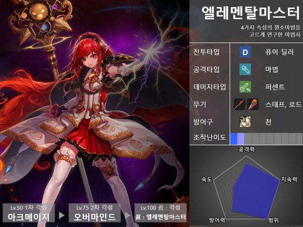 DNF：刃影太強了！穩坐榜一