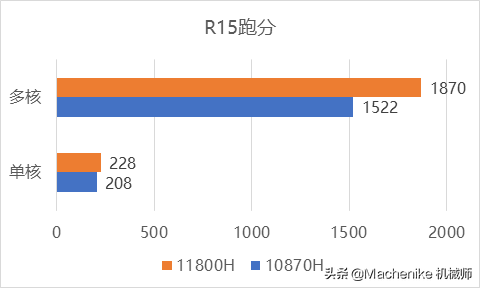 巨幕大視野，全“芯”版本，實力競技 F117-7p開啟方式
