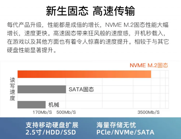 Morefine推出S500+迷你電腦：最高配Ryzen 9 5900HX