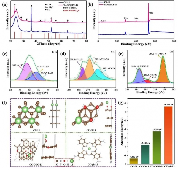 喻發全/諶偉民｜親鋰錨點使內源共生Li3N介面實現穩定的鋰沉積