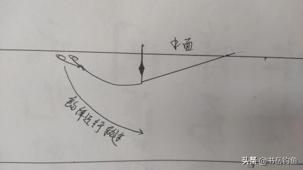 鄧剛的二擺釣法真有那麼牛？勸你不要輕易嘗試，但別錯過一種魚情