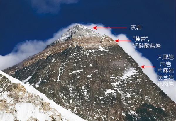 揭秘!珠峰地區究竟有哪些“稀世珍寶”? 揭秘!珠峰地區究竟有哪些“稀世珍寶”?