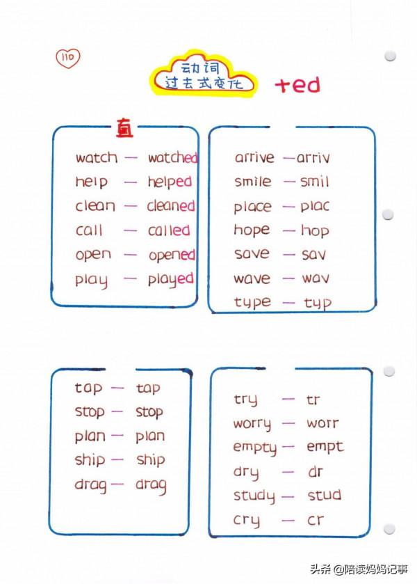 學霸必備!輕鬆掌握小學英語四大時態,建議收藏列印 學霸必備!輕鬆掌握小學英語四大時態,建議收藏列印