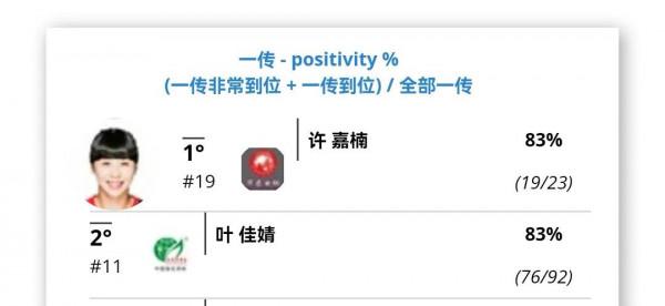 盤點排超聯賽亮眼的小將們
