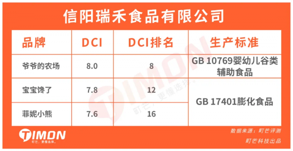 “原味≠無糖”，27款兒童米餅93%含糖，一定有你常買的品牌