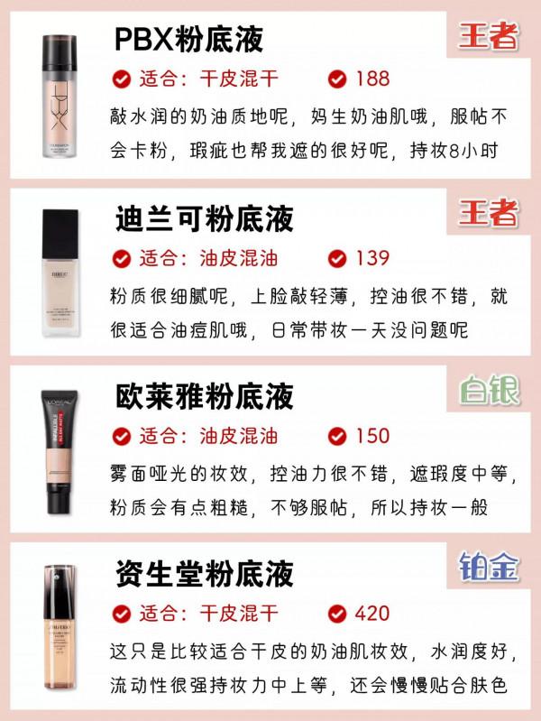 熱門粉底液段位排行榜,有你的粉底液嗎 熱門粉底液段位排行榜,有你的粉底液嗎
