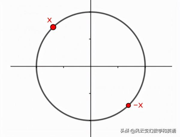 地球上的一個圓周一定有兩點溫度相同