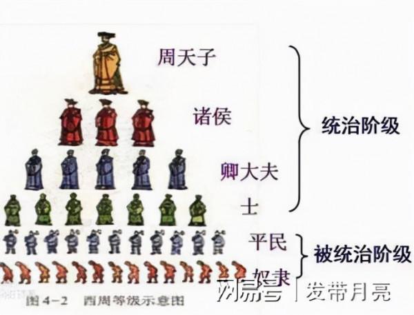 最長的朝代：周