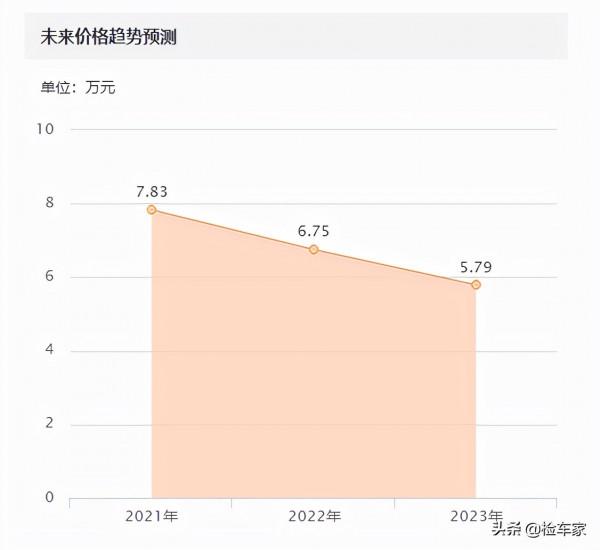 6萬塊撿漏一輛08年的奧迪A8L值嗎?賣家:已經很便宜了 6萬塊撿漏一輛08年的奧迪A8L值嗎?賣家:已經很便宜了