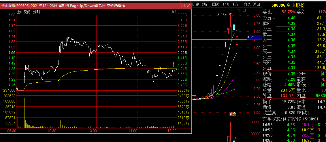 12-24早盤計劃:連續大跌3天了,怎麼也該反抽一下了吧,抄底? 12-24早盤計劃:連續大跌3天了,怎麼也該反抽一下了吧,抄底?
