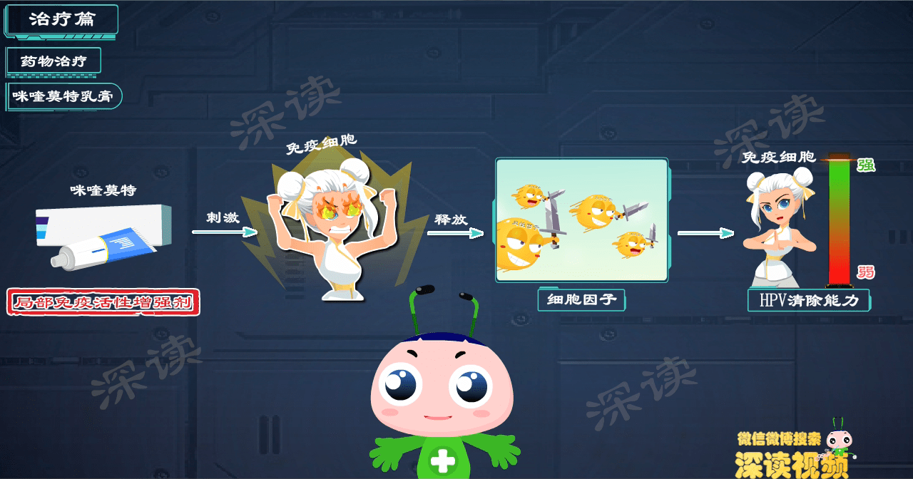 藥物腐蝕？液氮冷凍？鐳射灼燒？到底誰才能根治尖銳溼疣？