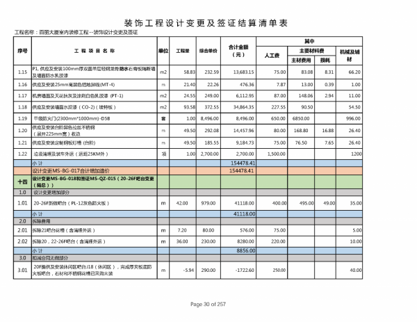 220212百麗簽證及設計變更單對應造價